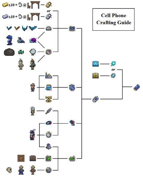 Terraria Potion Guide, Terraria Crafting Recipes, Terraria Building Tips, Guide Terraria, Terraria Memes, Terraria Game, Terrarium Base, Terraria Tips, Terraria House Ideas