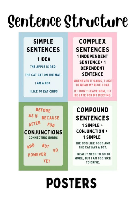 Sentence Structure Posters: - Simple  - Compound --> Conjunctions  - Complex Sentences Structure, Simple Compound Complex Sentences, Compound Complex Sentences, Posters Simple, English Sentence Structure, Simple And Compound Sentences, Connecting Words, Simple Sentence, Compound Sentences