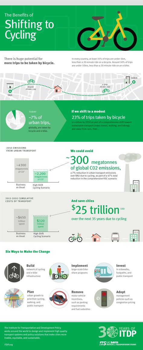 The Benefits of Shifting to Cycling Cycling Benefits, Workbook Design, Sustainable Transport, Transportation Poster, Smart City, Green Life, Urban Planning, Data Visualization, Bicycle Bike