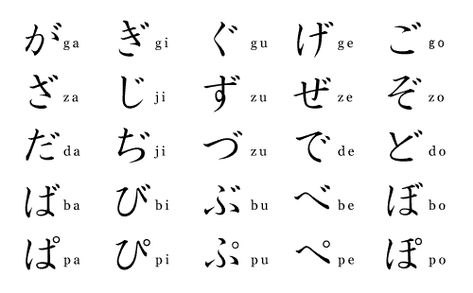 A lil Hiragana. #Japanese #Hiragana Hiragana Dakuon, Hiragana Japanese, Japanese Beginner, Soup With Pork, Learn Japanese Beginner, Vocab Words, Soup Video, Japanese Hiragana, Just One Cookbook