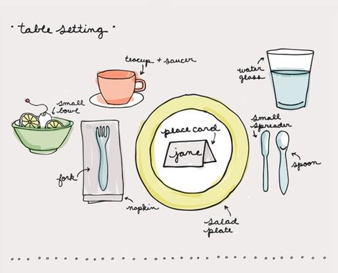 How to set a table for a Tea Party How To Set A Table For Tea, Table Setting Guide, Yea Party, Poetry Teatime, Tea Party Table Settings, Proper Tea, Poetry Tea Time, Tea Time Party, Tea Party Table