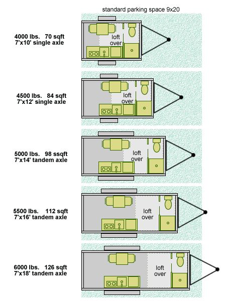 I was just wondering... how much living space do most people need? If you're on this site I have to assume you've considered living, working, owning, renting, visiting, or vacationing in a tiny hou... Rv Home, Trailer Conversion, Tiny Trailers, Tiny House Trailer, Tiny House Inspiration, Micro House, Trailer Home, Tiny House Movement, Tiny Spaces