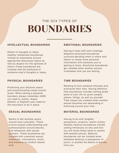 Strengthen your understanding of boundaries through these six more common types of boundaries. Build your knowledge around how to set boundaries, and how these boundaries get violated with helpful examples. 7 Types Of Boundaries, Boundaries Look Like, Romantic Boundaries, Boundaries To Set For Yourself, Boundaries Therapy Activities, Boundary List, Boundaries Prompts, Boundary Setting Worksheet, Godly Boundaries