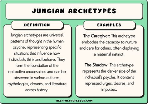 Jungian archetypes are innate patterns of thought in human experiences that are passed through generations. According to Jung, there are several archetypes, each one representing a specific situation that prescribes how humans act and feel. Jung Archetypes, Leadership Examples, Theories Of Personality, Jungian Archetypes, Jungian Psychology, Personality Characteristics, Behavioral Science, Care For Others, Perspective On Life