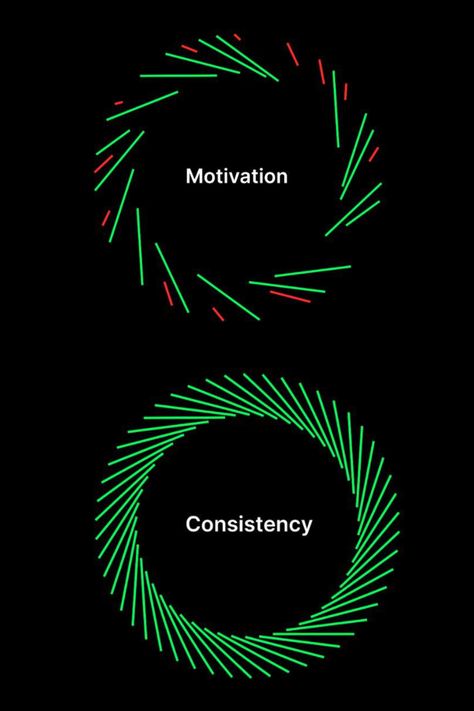 Consistency wins everytime, especially when you dont feel like doing what you have to. Thats why we are born as creatures of habit. Creature Of Habit, Feel Like, Wallpapers, Feelings