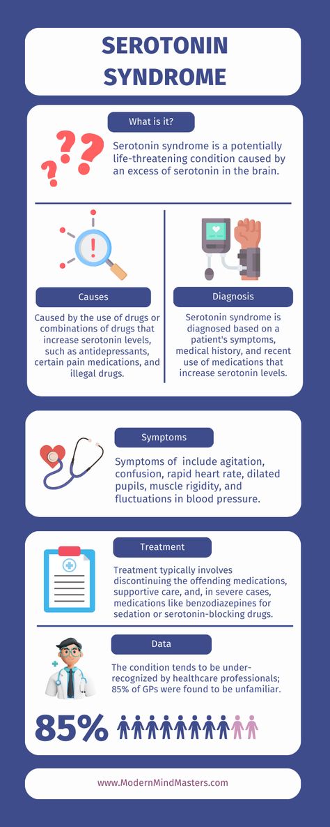 Serotonin Syndrome Symptoms, Tryptophan Supplements, Brain Damage Quotes, Damaged Quotes, Dilated Pupils, Serotonin Syndrome, Behavior Intervention Plan, Increase Serotonin, Behavior Interventions