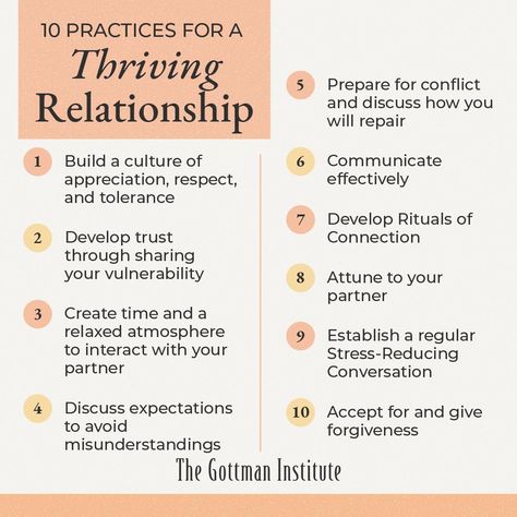 The Gottman Institute on Instagram: “Which of these habits do you currently practice in your relationship? In which areas do you want to grow? ⁠ ⁠ Your relationship is an…” Gottman Method, Relationship Repair, Gottman Institute, Marriage Therapy, Find Your Soulmate, Relationship Skills, Relationship Lessons, Relationship Therapy, Relationship Psychology