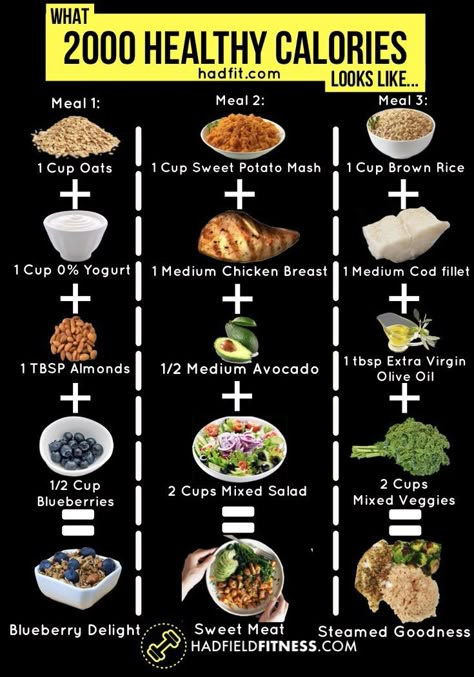 Pin this 2000 calorie diet if your looking to get healthy and lose fat! Macronutrient Ratios: Protein: 130 Grams Carbs: 211 Grams Fats: 70g Grams #weightloss #health #balanceddiet #dietplan Meal Plan 2000 Calories, Rat Diet, 2000 Calorie Meal Plan, Meal Portions, Pasti Fit, Healthy Calories, Healthy Weight Gain Foods, Food To Gain Muscle, Weight Gain Meals