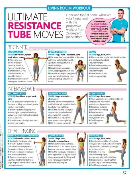 Resistance band workout-for my new resistance band!! :) Resistance Tube Exercises, Fit Grandma, Resistance Tube Workout, Loop Band Exercises, Resistance Workouts, Wellness Exercise, Living Room Workout, Stroller Strides, Resistance Band Workouts