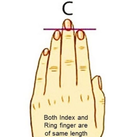 Here's What Your Finger Length Reveals About Your Personality