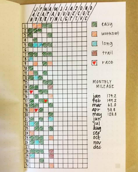 A runner's best friend: a simple, minimalist running log! Running Bullet Journal, Bullet Journal Running Log, Running Journal Ideas, Running Tracker, Running Journal, Barefoot Running Shoes, Iphone App, Minimalist Shoes, This Is Your Life