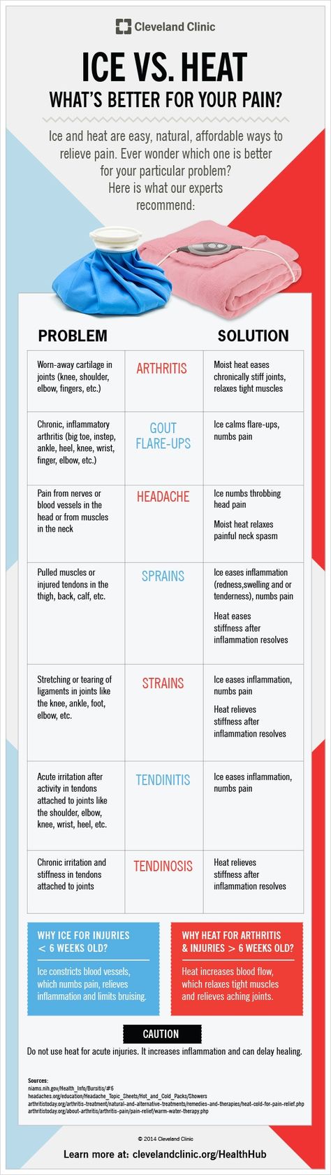 Find out which aches and pains are treated best with ice vs. heat and why. Ice Vs Heat, Trening Fitness, Cleveland Clinic, Yoga Exercises, Health Articles, Health Info, Massage Therapy, Physical Therapy, Health Remedies