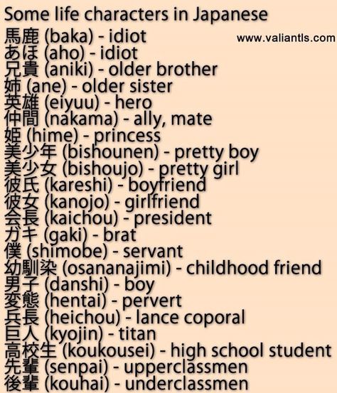 Life characters in Japanese, useful Japanese words for anime fans! Japanese Terms Words, Japanese Romantic Phrases, Why In Japanese, Weekdays In Japanese, Japanese Words That Every Anime Fan Should Know, Anime Words Japanese Phrases, Bad Words In Japanese, Me In Japanese, Japan Words