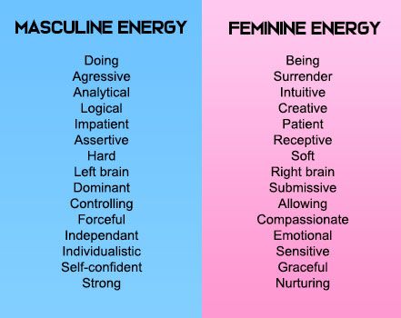 Balance Masculine And Feminine Energy, Feminine And Masculine Energy, Masculine And Feminine Energy, Gender Expression, Feminine Symbols, Masculine And Feminine, Divine Feminine Spirituality, Masculine Feminine, Trans Rights