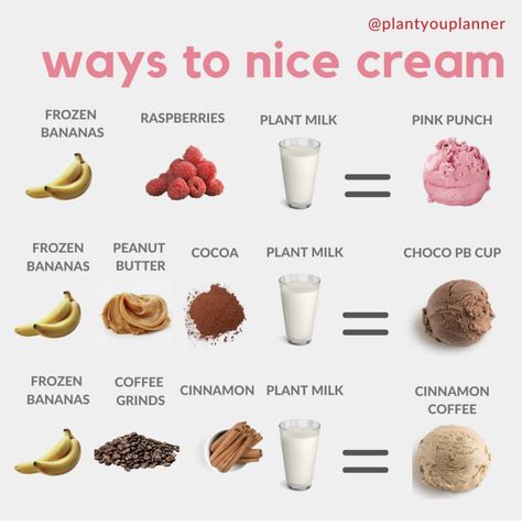 Frozen 3, Nice Cream Recipe, Iced Drinks Recipes, Banana Nice Cream, Non Dairy Milk, Yummy Healthy Snacks, Ripe Bananas, Vegan Kitchen, Healthy Sweets Recipes