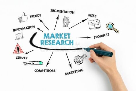 market research companies, Marketing Management Project, Empathy Map, Procurement Management, Vertical Integration, Service Level Agreement, Price Strategy, Strategic Goals, Secondary Source, Market Segmentation