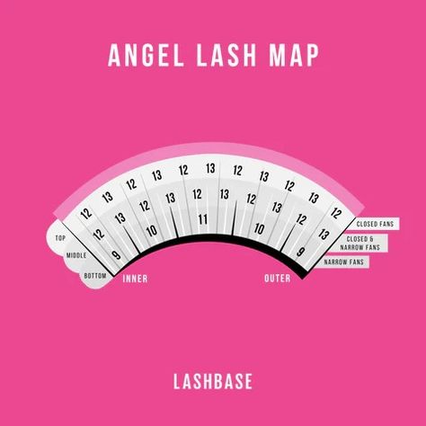 Angel Lashes | Lash Maps | LashBase Wispy Volume Lashes, Angel Lashes, Wispy Volume, Lash Maps, Lash Map, Classic Lashes, Right Or Wrong, Volume Lashes, Newest Trends