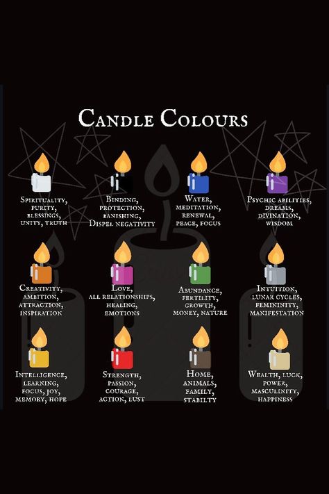 Witch Candles Aesthetic, Spells With Candles, Witchcraft Tips, Fire Witch, To Be A Witch, Pagan Spells, Candle Color Meanings, Candle Fire, Ritual Magic