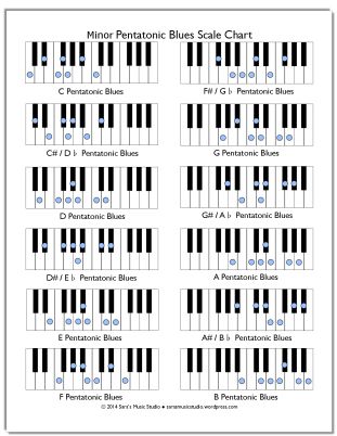 MinorPentatonicBluesChartSMS2014 Chord Theory, Jazz Chords, Learn To Play Piano, Music Theory Piano, Piano Scales, Keyboard Lessons, Piano Chords Chart, Music Violin, Online Teacher