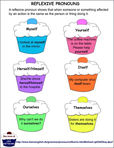 Reflexive Pronouns Reflective Pronouns Worksheet, Reflective Pronouns, Reflexive Pronouns Activities, Reflexive Pronouns Worksheet, Pronoun Grammar, Pronoun Examples, Reflexive Pronouns, Pronoun Activities, Reading Comprehension Texts