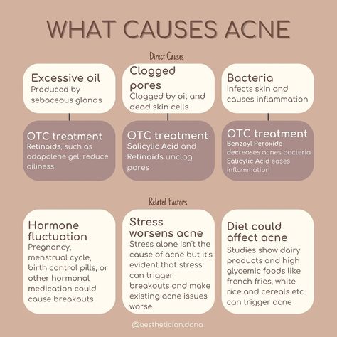 Plus a bunch of other things🙃 . Just remember acne is an inflammatory disorder of the skin and it cannot be cured! . The right products, treatments and lifestyle changes can help to manage acne and keep your skin clear! . #esthetician #skincare #acne #acnepositivity #skincaretips #healthyskin #certifiedacnespecialist #retinol #salicylicacid #glycolicacid #mandelicacid #lacticacid #fortmillesthetician #rockhillesthetician #charlotteesthetician #acnetreatment Esthetician Skincare, Hormone Diet, Skincare Acne, Acne Causes, Birth Control Pills, Skin Clear, Benzoyl Peroxide, Lactic Acid, Birth Control