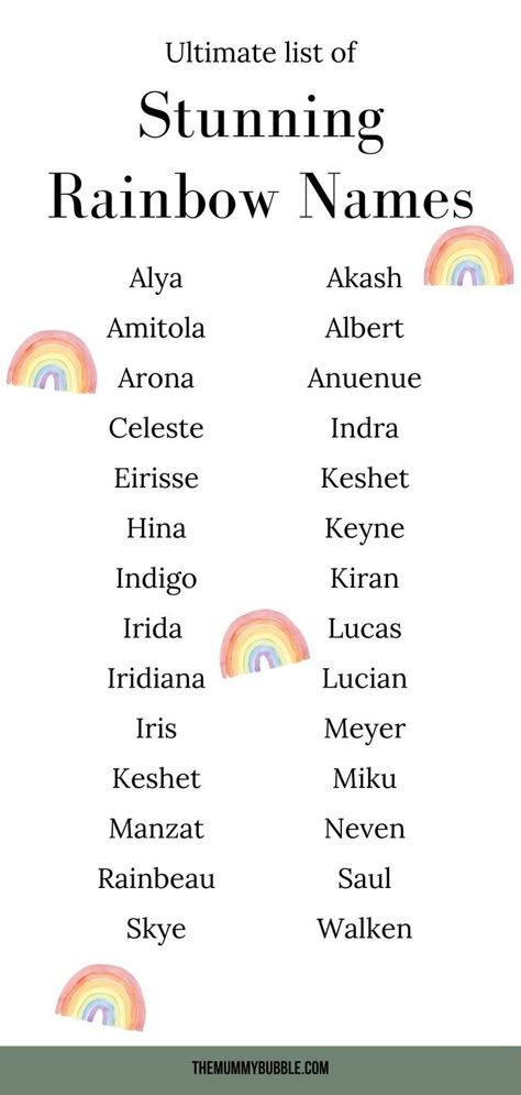 Scene Writing Prompts, Rainbow Baby Names, Sims Names, Baby Names Ideas, Scene Writing, Oc Names, Rainbow Boys, Rainbow Names, Character Name Ideas