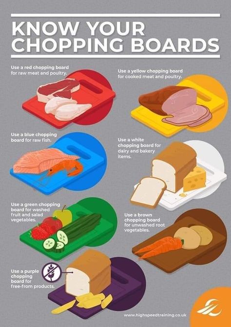 Kitchen Safety Posters, Food Safety And Sanitation, Culinary Basics, Food Safety Training, Culinary Lessons, Kitchen Essentials List, Safety Poster, Homemade Cookbook, Culinary Cooking