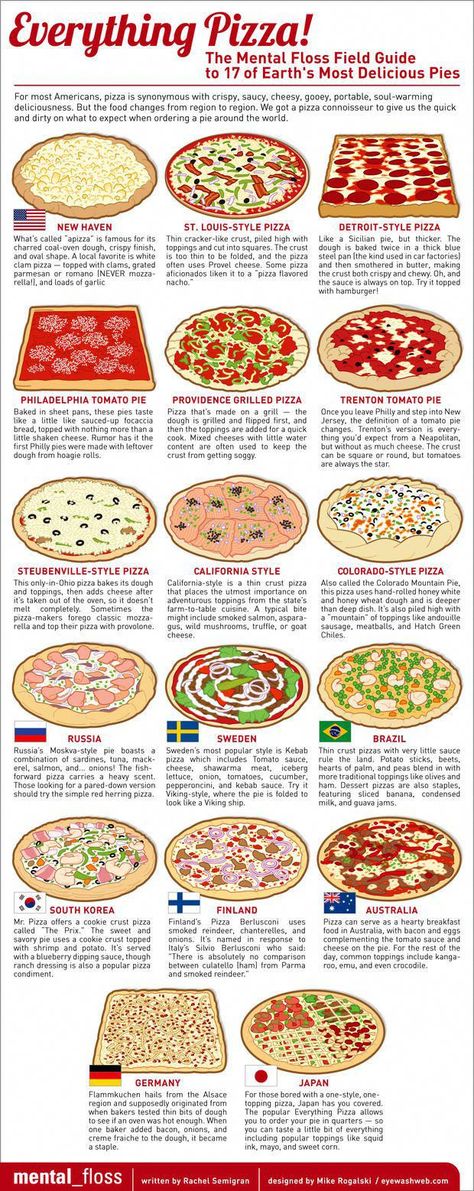 Pizza Toppings List, Pizza Sauces, Family Pizza Night, Spicy Pizza, Pizza Games, Unique Pizza, Pizza Style, Pizza Snacks, Pizza Flavors