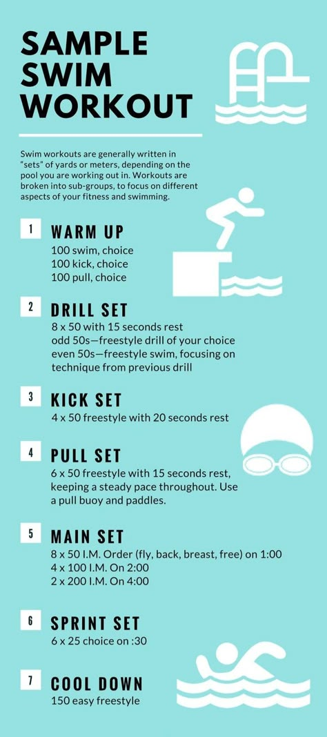 A swim workout is generally written in “sets” of yards or meters, and broken into sub-groups, to focus on different aspects of your fitness and swimming. Swimming Program Training, Swim Practice Workouts, Lap Swimming Workout, Swim Workout Plan, Swimming Lesson Plans, Competitive Swimming Workout, Swim Drills, Workouts For Swimmers, Swimming Program