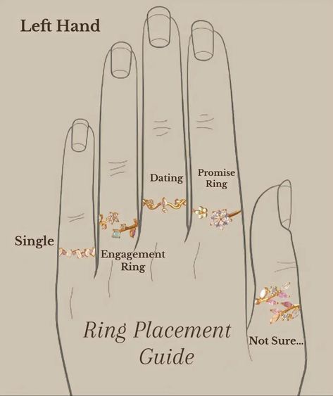 Ring Placement Meaning Fingers, Ring Placement Meaning, Heart And Brain Quotes, Ring Placement, Crystals Healing Grids, Couple T Shirt Design, Inappropriate Thoughts, Diy Crafts For Girls, Wedding Info