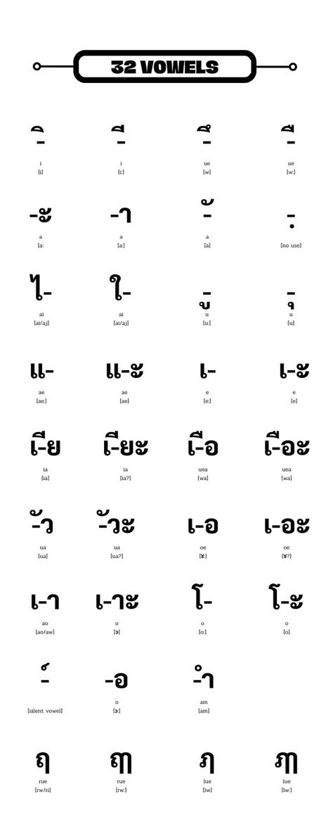 How To Write Thai Alphabet, Thai Consonants And Vowels, Thai Alphabet Letters A-z, Learn Thai Language Basic, Thai Writing Practice, Basic Thai Words, Thai Alphabet Letters, Thai Handwriting, Thai Vowels