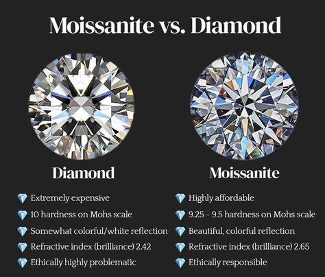 Explore Our Moissanite Jewelry @bodycouturee Moissanite Color Chart, Luxury Rings Women, Real Diamond Rings For Women, Heart Pendent, Luxury Wedding Rings, Green Moissanite, Moissanite Vs Diamond, Wedding Pendant, Traditional Diamond