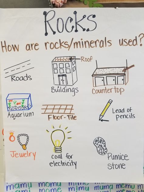 Uses of Rocks  Anchor Chart TEKS 7C Rocks Anchor Chart 2nd Grade, Rocks And Minerals Anchor Chart, Rock Anchor Chart, Rocks Anchor Chart, Anchor Charts First Grade, Rock Unit, Children Projects, Nature Lessons, Science Anchor Charts