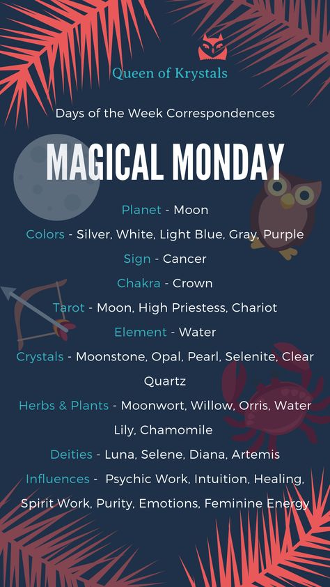 Monday Correspondences. Ruled by the Moon, Mondays are a great day to wear white, channel your feminine energy, and work on emotions, psychic powers, and spirituality. Monday symbols. Monday meanings. Monday colors. Monday plants. Colors Of The Week Wicca, Monday Moon Day, Day Correspondences, Monday Spellwork, Monday Spells, Monday Witchcraft, Monday Astrology, Monday Correspondences, Monday Magick