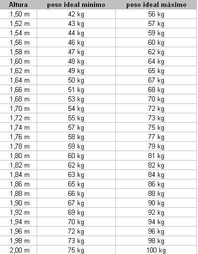 #HealthyHabits#FitLifeTips#SlimDownStrategies#NutritionNudge#WellnessJourney#MindfulEating#FitnessGoals#GetLean#ShapeUp#CalorieControl#ExerciseEveryday#HealthyEatingHabits#WeightLossJourney#BurnFat#StayActive#PortionControl#WorkoutMotivation#EatClean#FitInspiration#TransformationTuesday Ideal Weight Chart, Motivasi Diet, Weight Charts, Resep Diet, Lost 100 Pounds, Body Hacks, Ideal Weight, Morning Workout, Lost Weight