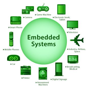 Embedded systems refer to, application-specific combination of electronic hardware and software for meeting the specific demand(s) of the system in which they are embedded. Embedded Systems, Circuit Board Design, Internship Program, Nanotechnology, Education System, Digital Signage, Electrical Engineering, Electronic Books, Data Science