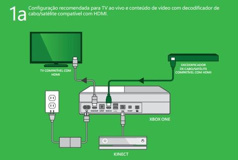 Straight Up Geeksta: Xbox One setup for folks with a Home Theatre receiver Xbox X Setup, Xbox One Setup, Xbox One X Setup, Gaming Setup Xbox One, Xbox Portable, Home Theater Receiver, Satellite Receiver, High End Speakers, Rear Speakers