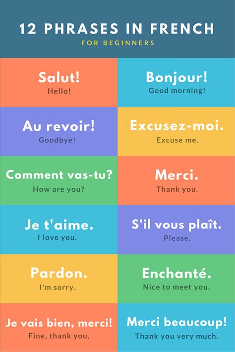 Basic French Phrases for Travel                                                                                                                                                                                 More Common French Phrases, French Language Basics, Simple Phrases, Useful French Phrases, Learn French Beginner, French Basics, Learn Swedish, French Flashcards, Bahasa Jepun