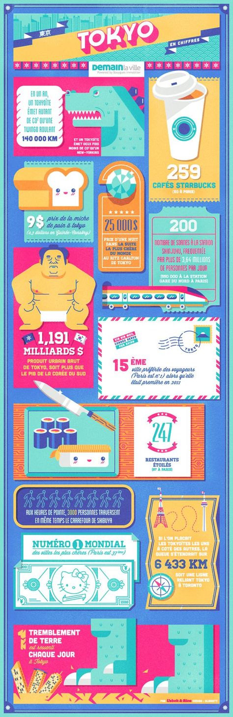 Fun colors. Color blocks separate facts/entries. Simple spot illustrations. #Infographics Paris Infographic, Infographic Examples, Spot Illustration, Infographic Layout, Infographic Inspiration, Direction Illustration, Graphic Design Infographic, Graphisches Design, Infographic Poster