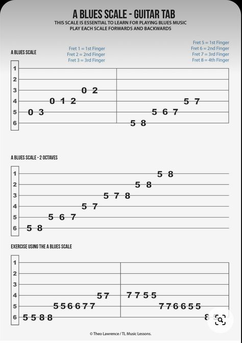 Guitar Scales Tab, Blues Guitar Scales, Guitar Tabs Scales, Electric Guitar Notes For Beginners, Guitar Licks Tab, Guitar Sheet Music With Chords, Ukulele Fingerpicking Songs, Guitar Lessons Fingerpicking, Guitar Tabs And Chords