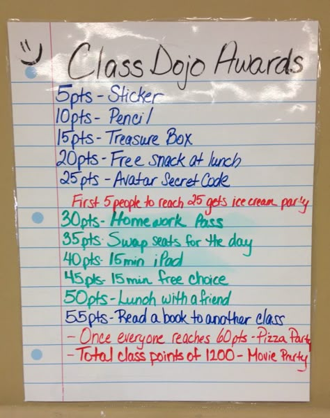 Class dojo awards for my 6th grade Class Dojo Awards, Dojo Rewards 2nd Grade, Dojo Store Rewards, Classroom Dojo Rewards, Incentives For Kids, Class Dojo Rewards, Classroom Management Behavior, Dojo Rewards, Classroom Economy System