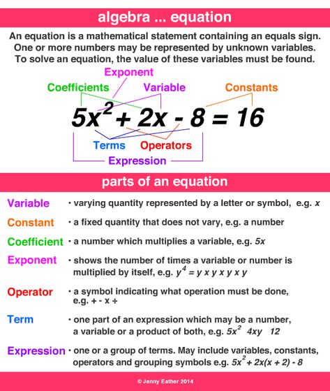 Rules Of Exponents ~ A Maths Dictionary For Kids Quick Reference By E38 Algebra For Dummies, Pre Algebra Cheat Sheets, 9th Grade Math Algebra 1 Notes, College Algebra Notes, Pre Algebra Notes, Hesi Math, Algebra 1 Notes, Rules Of Exponents, Algebra Vocabulary