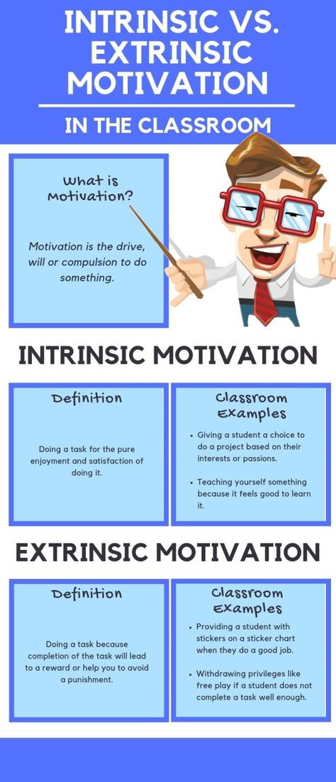 Extrinsic Motivation In The Classroom, Intrinsic Motivation In The Classroom, Motivation Activities For Students, Intrinsic Motivation For Kids, Motivational Activities For Students, Motivation Theories, Extrinsic Motivation, Education Psychology, Motivation Activities