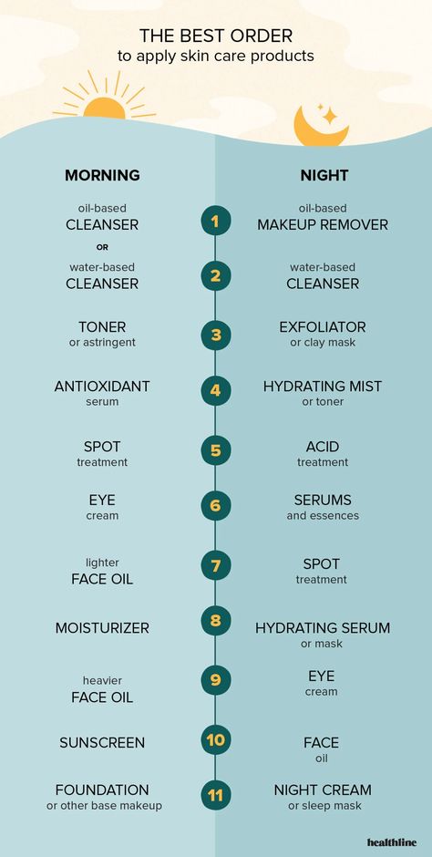 Skin Care Routine: What Is the Correct Order? Haut Routine, Face Routine, Skin Care Routine Order, Night Skin Care Routine, Basic Skin Care Routine, Morning Skin Care Routine, Skin Care Order, Skin Care Steps, Skin Care Routine Steps