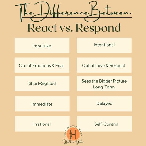 Respond Vs React, Counseling Tips, Assertive Communication, Caregiver Support, My Mental Health, Quote Life, One Day I Will, What Happened To You, Anger Management