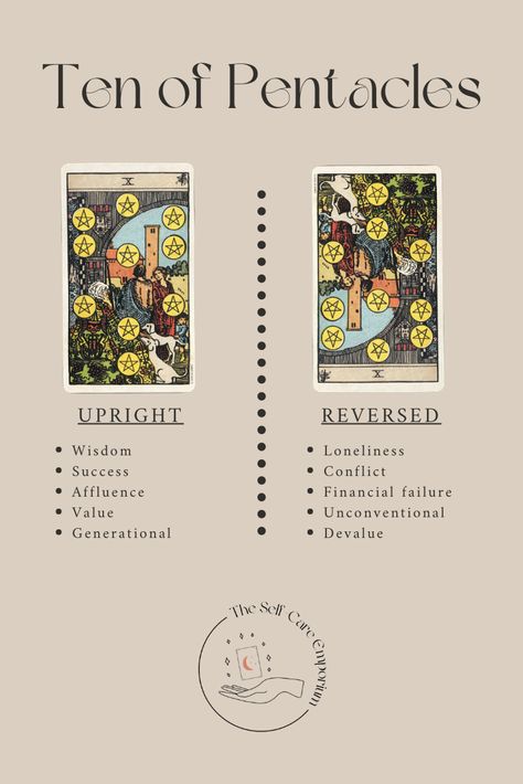 Ten of Pentacles Tarot Meaning & Guidance — | The Self-Care Emporium Ten Of Pentacles Tarot Meaning Reversed, 10 Of Pentacles Tarot Meaning, Ten Of Pentacles Tarot Meaning, Ten Of Pentacles Tarot, Tarot Pulls, Pentacles Tarot Meaning, Ten Of Pentacles, Hidden Language, Learning Tarot