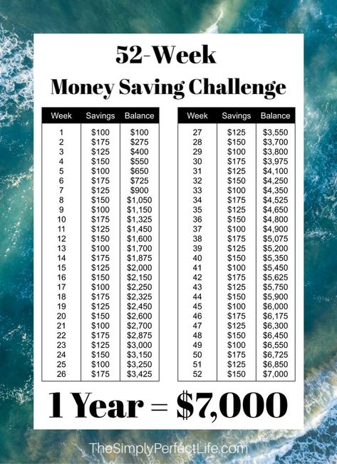 Save Money For Vacation, 52 Week Money Saving, 52 Week Saving Plan, 52 Week Money Saving Challenge, 52 Week Money Challenge, Saving Money Chart, Savings Chart, Money Chart, 52 Week Savings