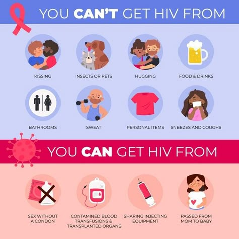 Hand drawn flat hiv infographic template | Free Vector #Freepik #freevector #infographic #hand-drawn #health #graph Hiv Aids Awareness Posters, Hiv Aids Art Poster, Hiv Facts, Aids Poster, Little Women Quotes, Hiv Aids Awareness, Health Posters, Hiv Prevention, Aids Awareness