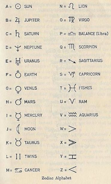 zodiac symbols Witch Language, Ancient Alphabets, Different Alphabets, Alphabet Code, Alphabet Symbols, Alphabet A, Symbols And Meanings, Different Languages, Zodiac Symbols