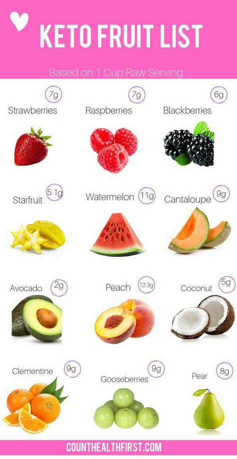 Keto Fruit List, Carbs In Fruit, Keto Fruit, Fruit List, Low Carb Fruit, Resep Diet, Low Carb Diets, Ketogenic Diet Meal Plan, Keto Diet Food List